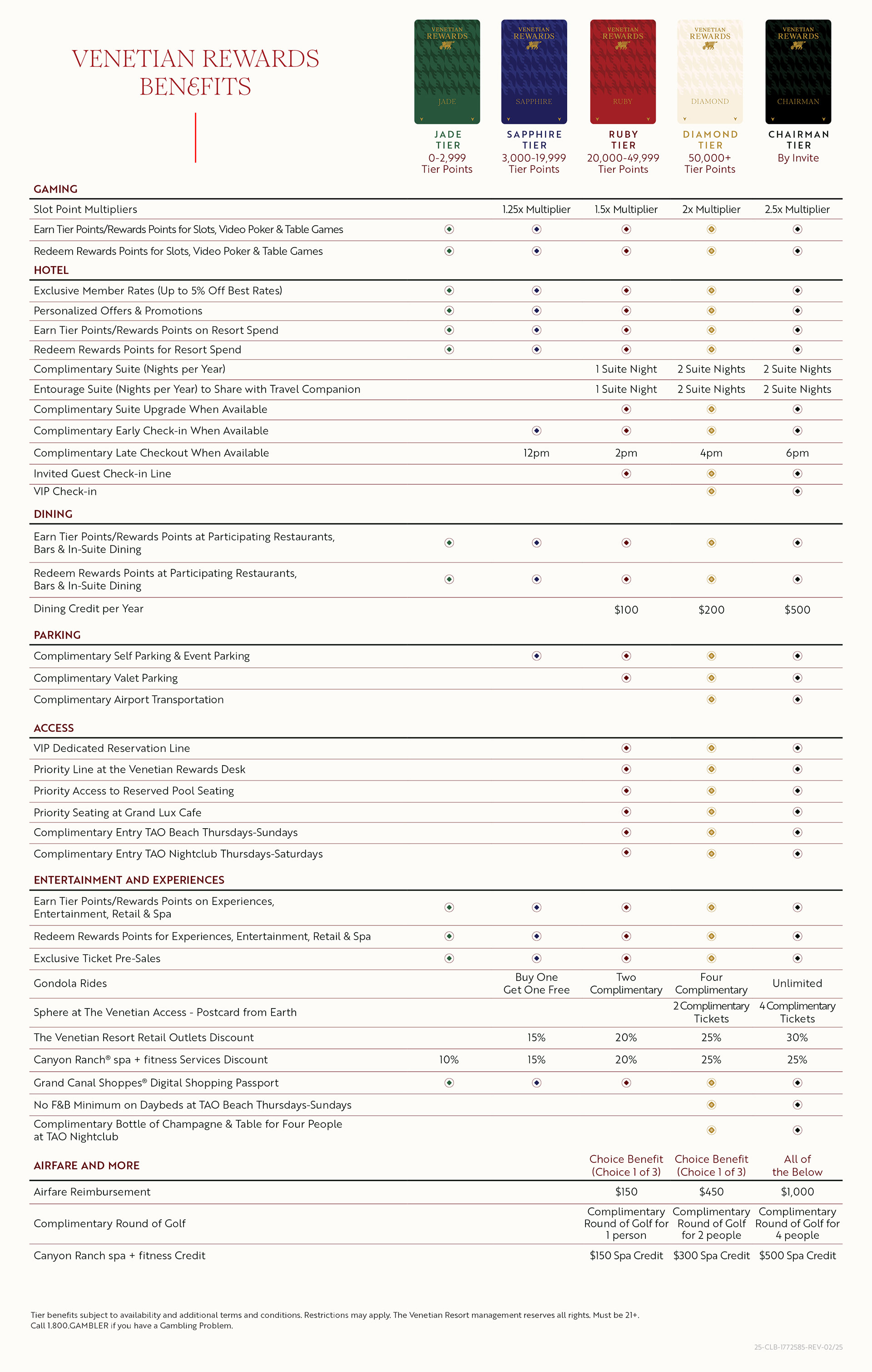 Venetian Rewards Benefits Matrix