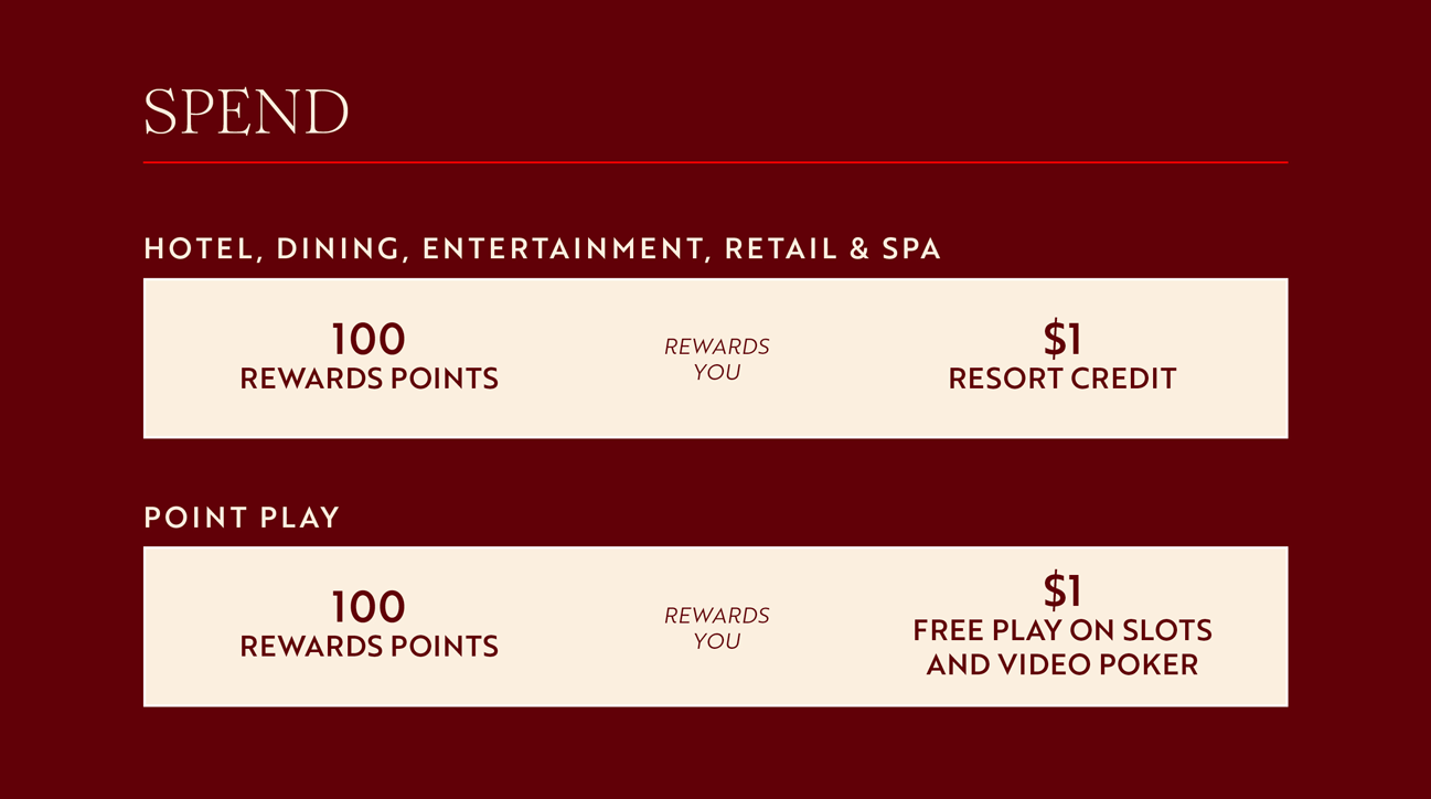 Matrix showing reward points earned by spending